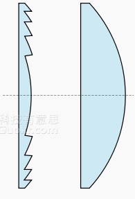 將手機(jī)DIY成投影機(jī)的教程 -  itrip.net.cn