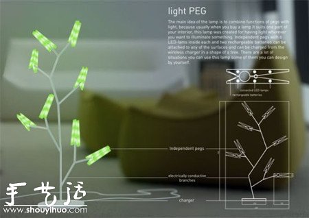 可回收材料制作的衣服夾狀LED臺(tái)燈 -  itrip.net.cn