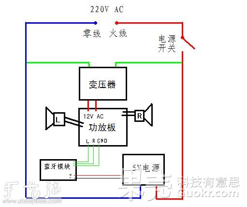 DIY隱藏式藍(lán)牙音箱 -  itrip.net.cn