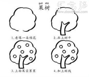 幼兒簡筆畫教程（中） -  itrip.net.cn