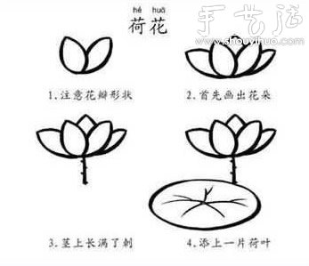 幼兒簡筆畫教程（下） -  itrip.net.cn