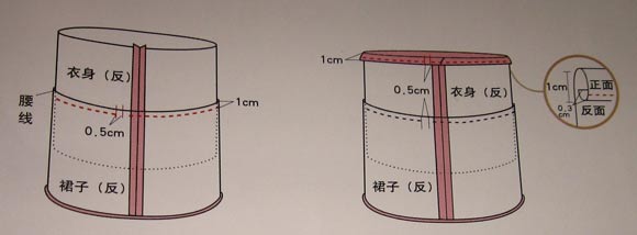 雪紡面料蛋糕裙DIY 蛋糕裙手工制作 -  itrip.net.cn