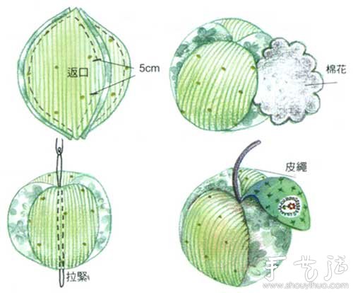 布藝家居飾品DIY 教你制作漂亮草莓和青蘋果 -  itrip.net.cn