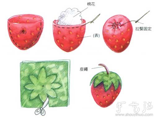 布藝家居飾品DIY 教你制作漂亮草莓和青蘋果 -  itrip.net.cn