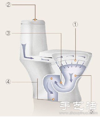 上廁所防止馬桶濺水的創(chuàng)意解決辦法 -  itrip.net.cn