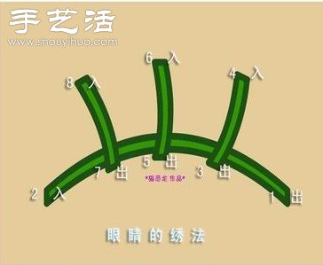 自制貓咪圖案手機袋的方法 -  itrip.net.cn
