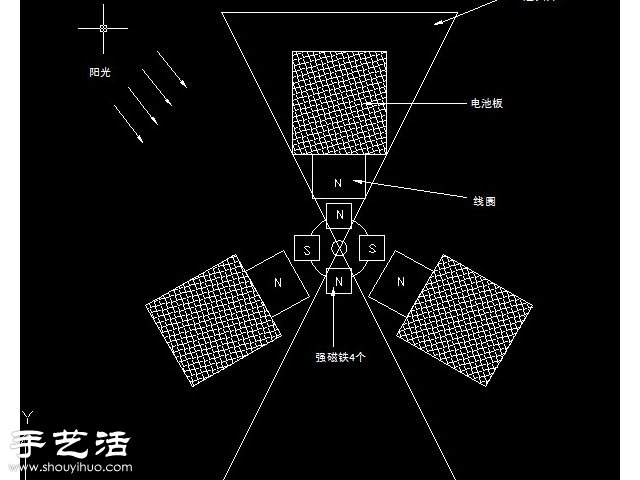 自制太陽能磁懸浮電機(jī)教程 -  itrip.net.cn