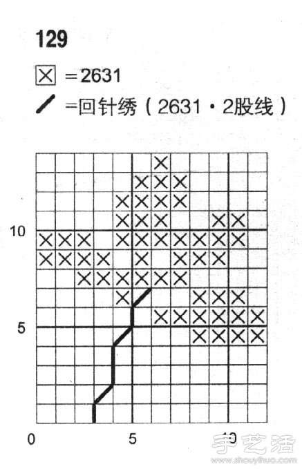 鵝掌柴的十字繡繡法 -  itrip.net.cn