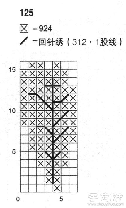 赤櫧的十字繡繡法 -  itrip.net.cn