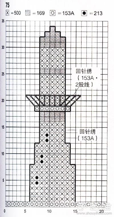 燈塔的十字繡繡法 -  itrip.net.cn