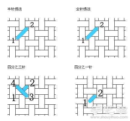 十字繡四分之一繡法圖解 -  itrip.net.cn