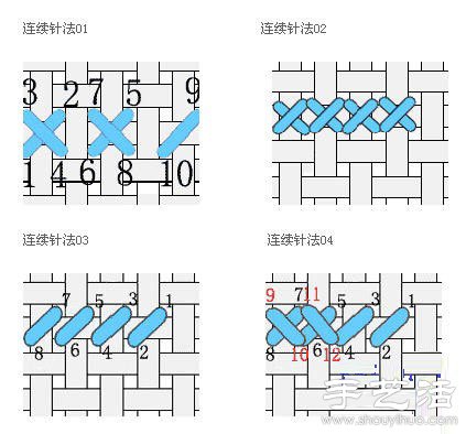 十字繡四分之一繡法圖解 -  itrip.net.cn