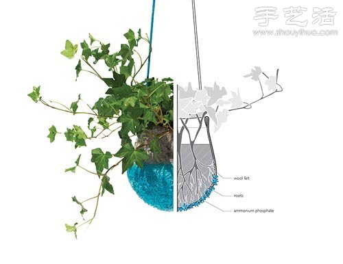 羊毛氈DIY制作創(chuàng)意花盆 -  itrip.net.cn