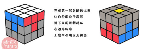 七步玩轉(zhuǎn)三階魔方還原公式及步驟圖解教程 -  itrip.net.cn