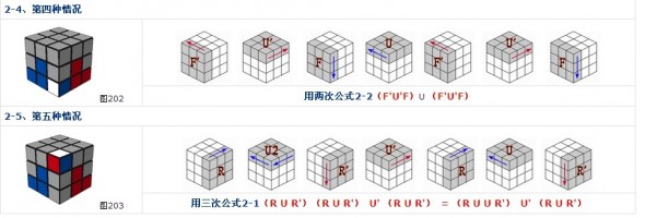 魔方三階入門玩法心得和圖解 -  itrip.net.cn