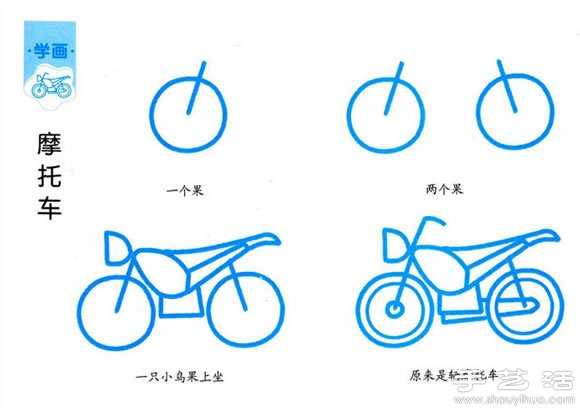簡單的兒童簡筆畫教程 -  itrip.net.cn