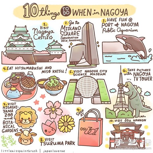 純手工繪制的城市旅行日記 -  itrip.net.cn