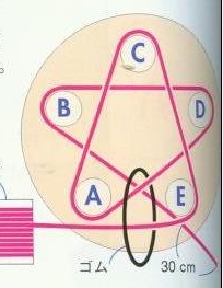 DIY手工制作漂亮的毛線發(fā)繩/發(fā)帶 -  itrip.net.cn