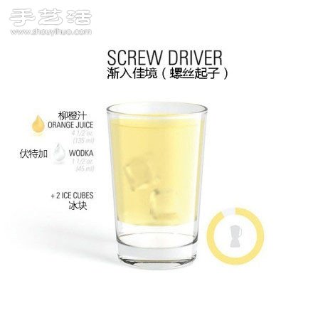 雞尾酒調制配方 雞尾酒的做法大全 -  itrip.net.cn