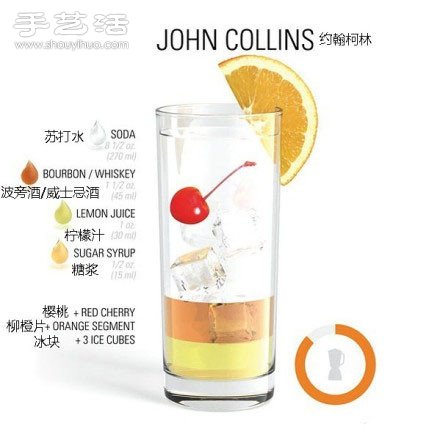雞尾酒調制配方 雞尾酒的做法大全 -  itrip.net.cn