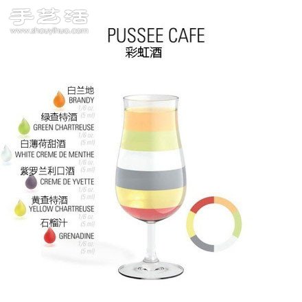 雞尾酒調制配方 雞尾酒的做法大全 -  itrip.net.cn