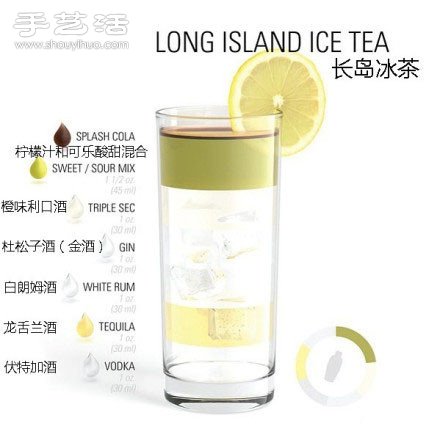 雞尾酒調制配方 雞尾酒的做法大全 -  itrip.net.cn