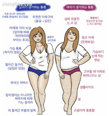 肉肉女的標(biāo)準(zhǔn)是…男生的標(biāo)準(zhǔn)要逼死誰阿！ -  itrip.net.cn