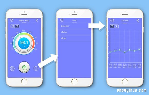 Wishbone 世上最小的嬰兒智能溫度計(jì) -  itrip.net.cn