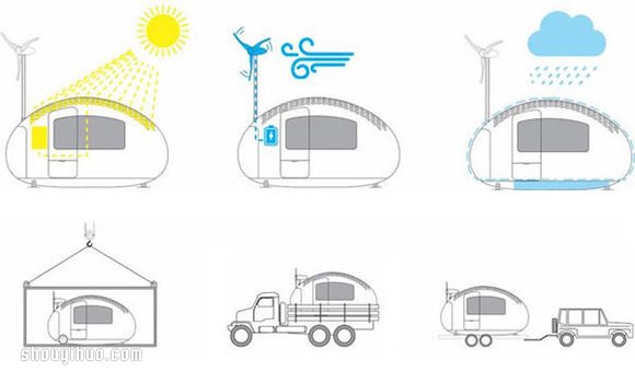 蛋形小屋 Ecocapsule 完全使用再生能源！ -  itrip.net.cn