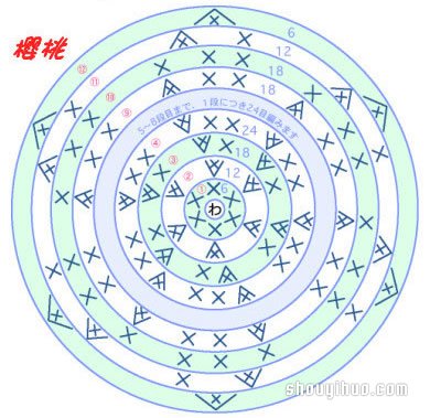 草莓、櫻桃小裝飾鉤針織法針法圖解教程 -  itrip.net.cn