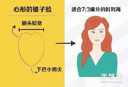 女生臉型與發(fā)型的搭配圖片 找你適合的發(fā)型劉海 -  itrip.net.cn