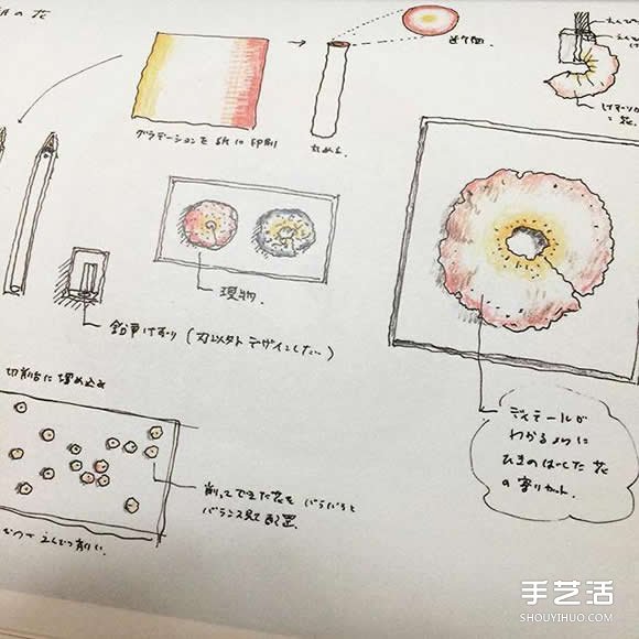 用削鉛筆器DIY出一朵朵永生的美麗紙花朵 -  itrip.net.cn