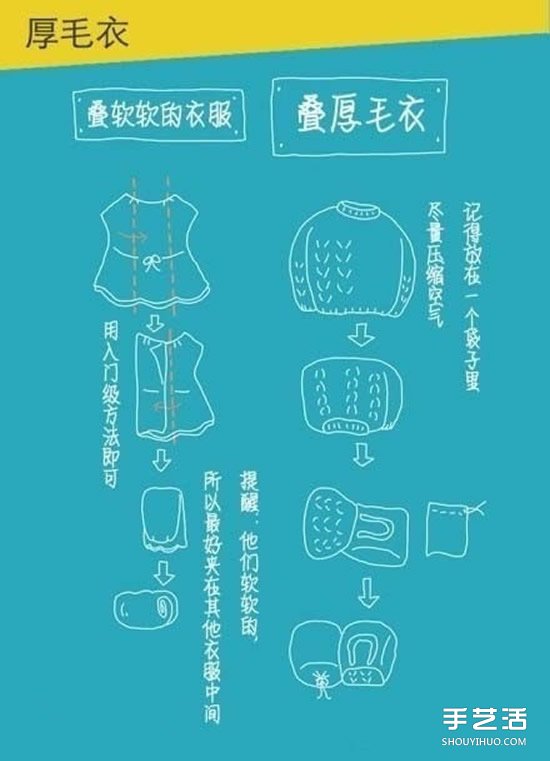 實(shí)用疊衣服技巧圖解 疊衣服的方法步驟圖 -  itrip.net.cn