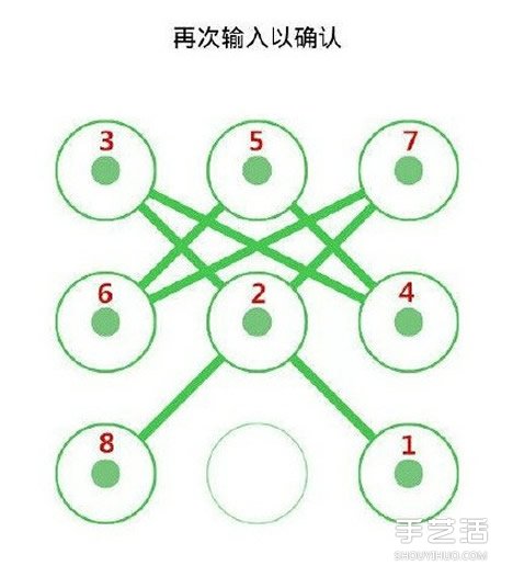 手機(jī)手勢(shì)密碼圖案教程 快來(lái)給愛(ài)機(jī)加上鎖吧~ -  itrip.net.cn