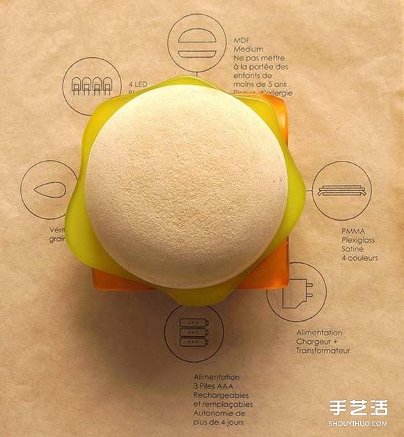 可愛又可口？充滿美式風(fēng)格的漢堡燈概念設(shè)計(jì) -  itrip.net.cn