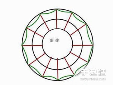 圣誕卡紙花環(huán)制作方法 圣誕賀卡裝飾花環(huán)DIY -  itrip.net.cn