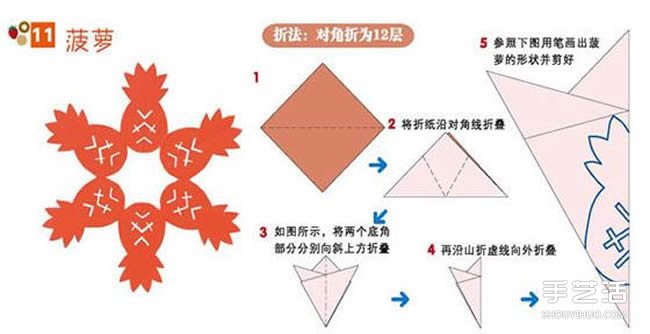 兒童剪紙菠蘿的方法 菠蘿窗花的折法和剪法 -  itrip.net.cn