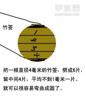 筷子和竹簽制作埃菲爾鐵塔模型的詳細圖解教程 -  itrip.net.cn