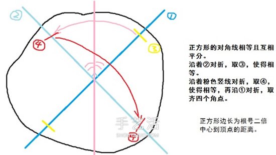 裁紙技巧教程：萬能裁紙法+常用裁紙法+注意事項(xiàng) -  itrip.net.cn