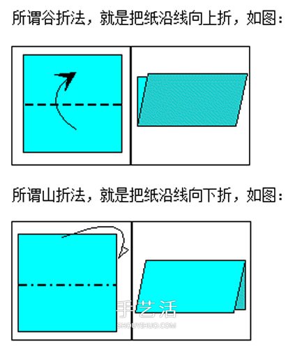 新手折紙入門：折紙符號(hào)及基本折法圖解大全 -  itrip.net.cn