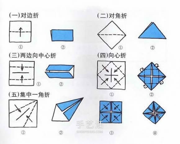 新手折紙入門：折紙符號(hào)及基本折法圖解大全 -  itrip.net.cn