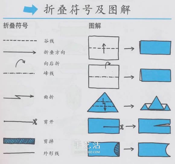 新手折紙入門：折紙符號(hào)及基本折法圖解大全 -  itrip.net.cn