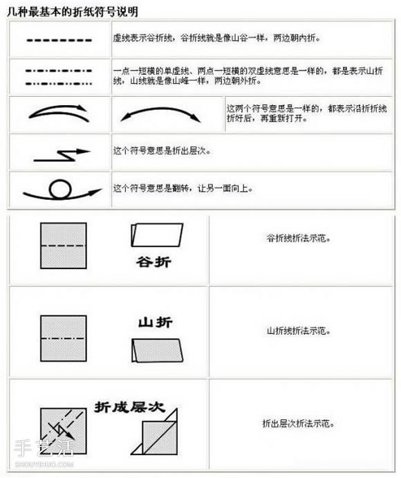 新手折紙入門：折紙符號(hào)及基本折法圖解大全 -  itrip.net.cn
