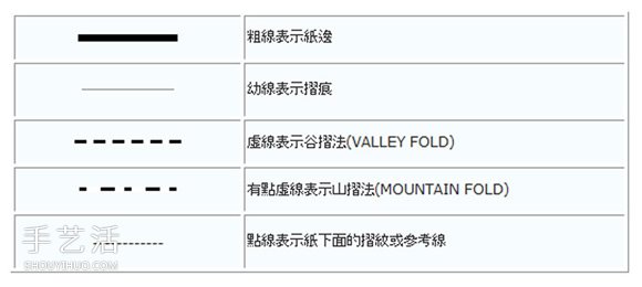 新手折紙入門：折紙符號(hào)及基本折法圖解大全 -  itrip.net.cn