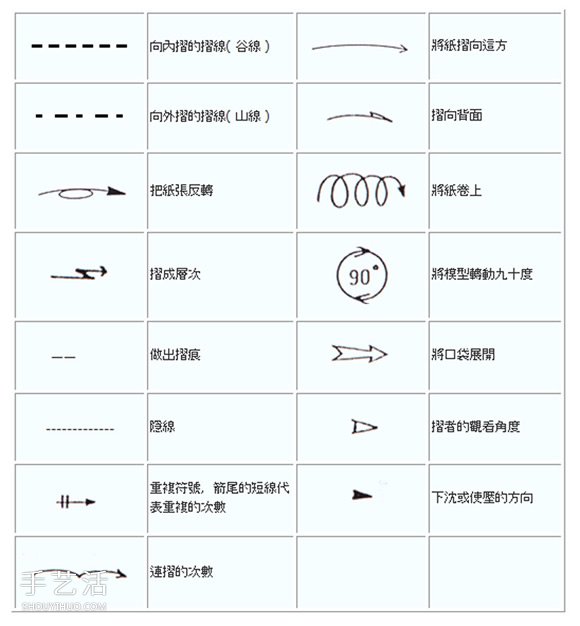 新手折紙入門：折紙符號(hào)及基本折法圖解大全 -  itrip.net.cn