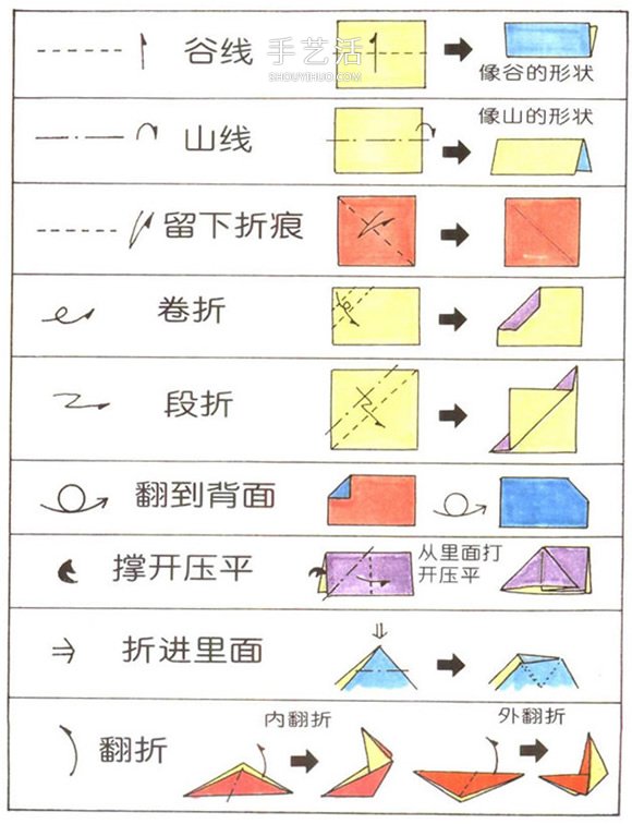 新手折紙入門：折紙符號(hào)及基本折法圖解大全 -  itrip.net.cn