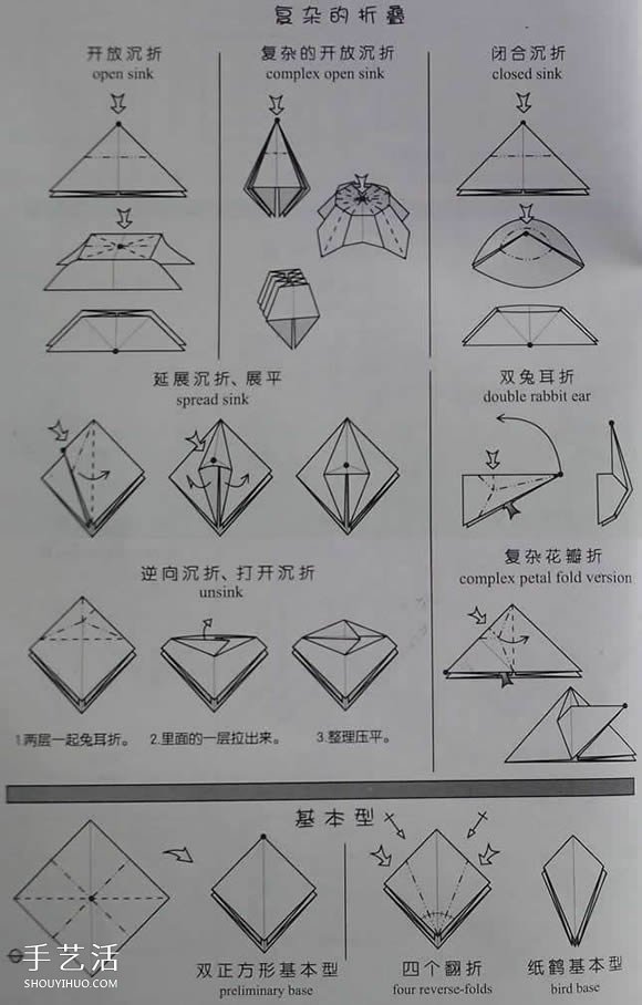 新手折紙入門：折紙符號(hào)及基本折法圖解大全 -  itrip.net.cn