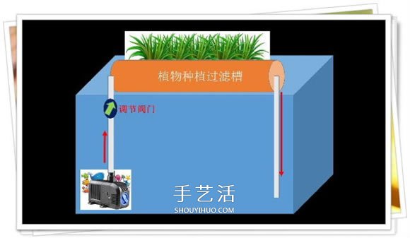 自制魚缸過濾器的方法 幾塊錢就能完成很實(shí)用！ -  itrip.net.cn
