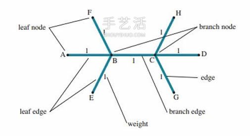 折紙設(shè)計基礎(chǔ)知識 另含折紙技術(shù)和蛇腹入門 -  itrip.net.cn