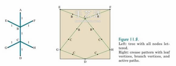 折紙設(shè)計基礎(chǔ)知識 另含折紙技術(shù)和蛇腹入門 -  itrip.net.cn